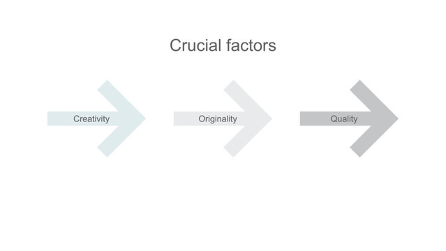 3 Indicators