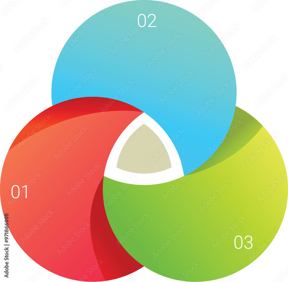 Poster colorful venn diagram is showing three overlapping circles with numbers for your text and design