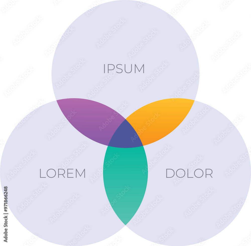 Poster three intersecting circles are creating colorful overlapping segments on white background for venn d