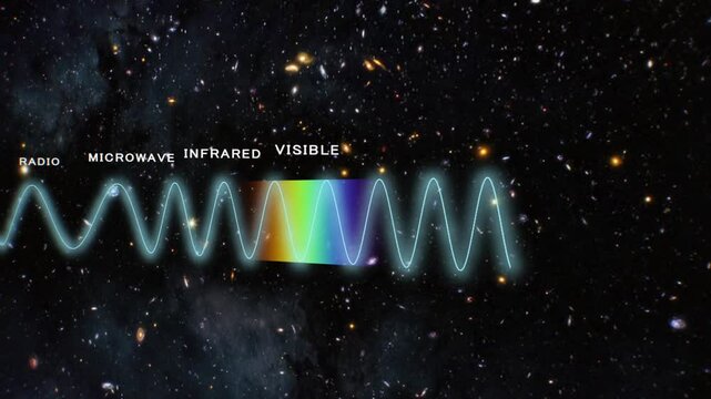 Electromagnetic spectrum 