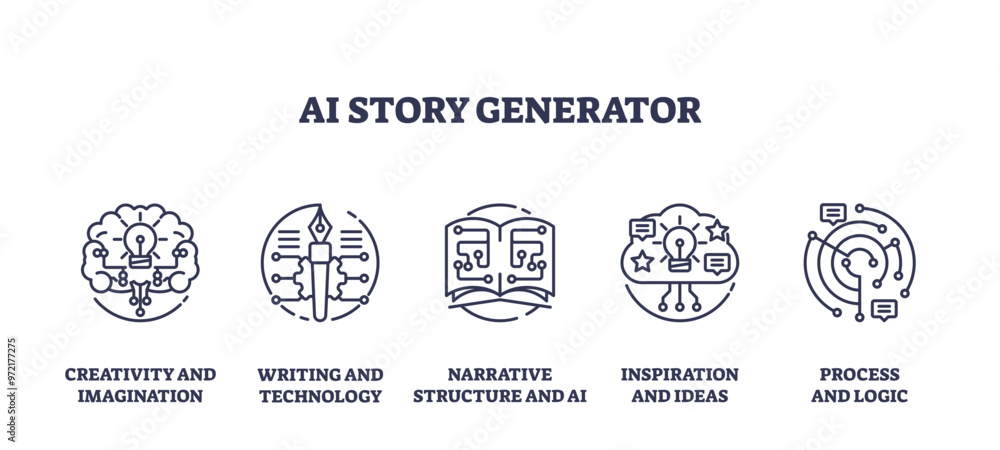 Poster ai story generator and written text creation outline icons collection set, transparent background. l