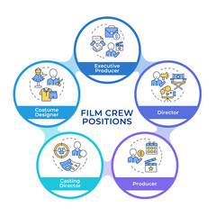 Film production crew positions infographic circles flowchart. Filmmaking, storyboard. Visualization diagram with 5 steps. Circular info graphic editable. Montserrat SemiBold font used