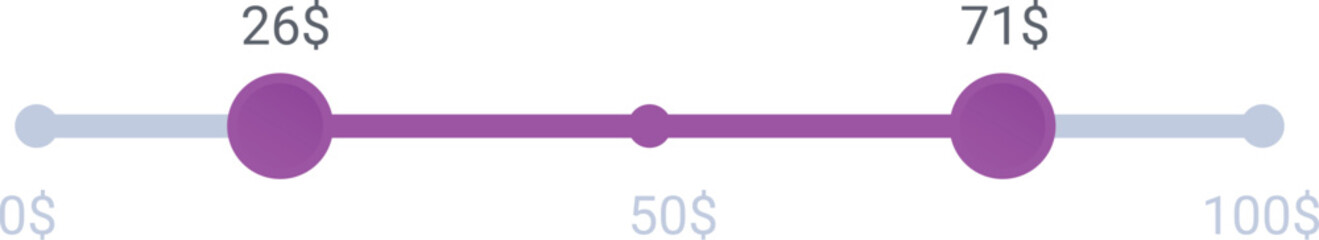 Minimalist price range slider design with a colour gradient is showing value change