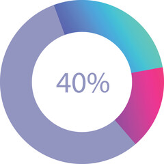 Colorful pie chart representing forty percent, a visual representation of data for business presentations