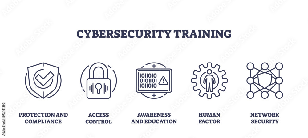 Poster cybersecurity training and network security study outline icons collection set, transparent backgrou
