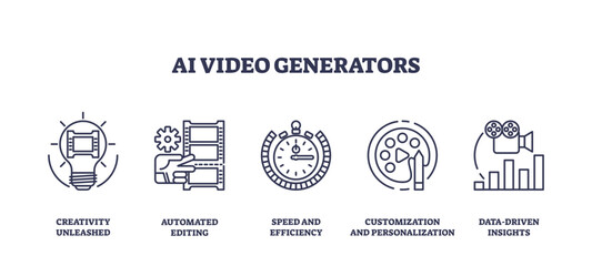 AI video generators for content creation automation outline icons collection set, transparent background. Labeled symbols with automated editing, possible customization.