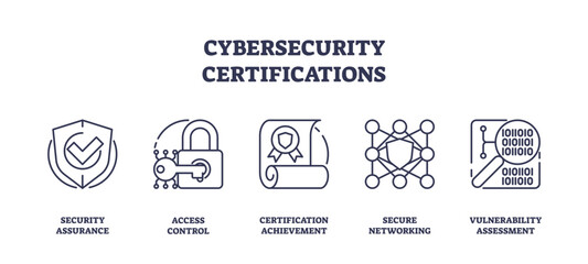 Cybersecurity certifications for data protection outline icons collection, transparent background. Labeled symbols with security assurance, access control and security management illustration.