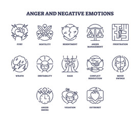 Anger and psychological negative emotions outline icons collection set, transparent background.Labeled elements with bad mental mindsets and emotional expressions illustration.