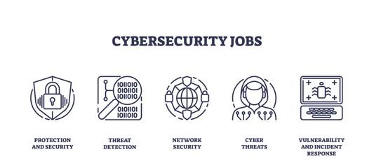 Cybersecurity jobs for professional security career outline icons collection set, transparent background. Labeled symbols with network protection, threats detection and prevention illustration.