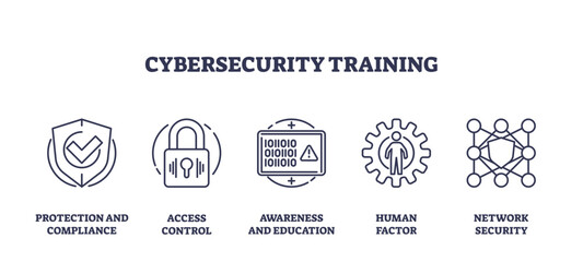 Cybersecurity training and network security study outline icons collection set, transparent background. Labeled symbols with access control, protection education and compliance awareness illustration.