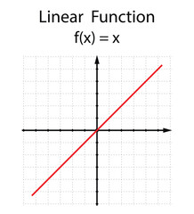Linear function on the white background. Education. Graphic diagram. School. Formula. Vector illustration.