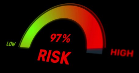 High risk management level, increasing  pie-chart of peril score, venture counter, footage - Powered by Adobe