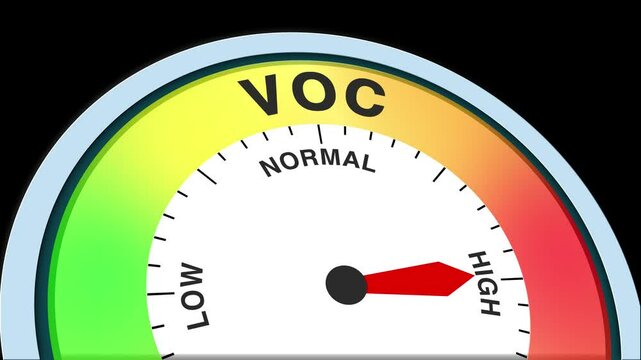 VOC or Volatile organic compounds, Level Text or Word Low and Normal to High Meter Concept Animation on Black Background and Blue Screen