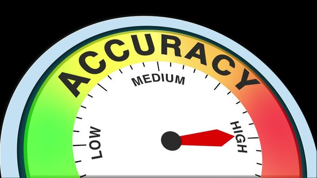 Accuracy Level Text or Word Low and Medium to High Meter Concept Animation on Black Background and Blue Screen