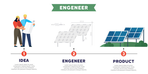 Solar energy vector illustration. Solar energy is viable alternative to traditional electrical power generation methods Clean energy initiatives aim to minimize environmental impact power generation