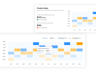 Heat Map Chart Graphic Web UI Template Design