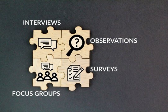 puzzle with words and icons interviews, surveys, focus groups and observations. What are the 4 main primary research methods?