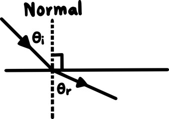 Fototapeta premium light physics law handwritten Snell�s Law