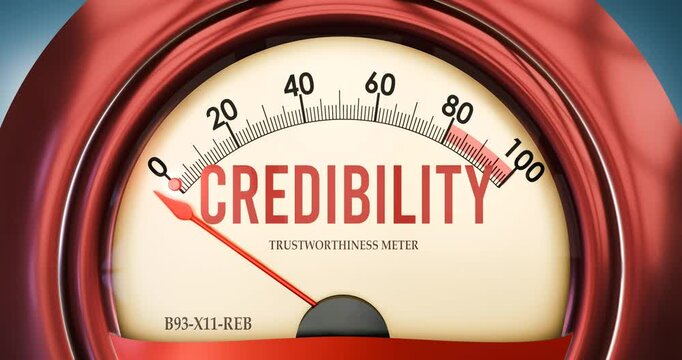 Credibility and Trustworthiness Meter that hits less than zero, showing an extremely low level of credibility, none of it, insufficient. Minimum value, lack of credibility.