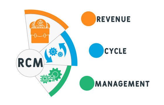 RCM - Revenue cycle management acronym. business concept background. vector illustration concept with keywords and icons. lettering illustration with icons for web banner, flyer, landing