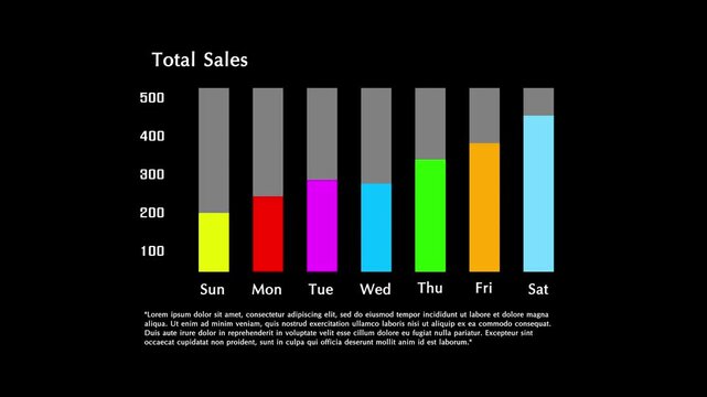 Business summary dashboards with colorful, easy-to-read charts and smooth animations. Enhance business communication through visually appealing, dynamic data presentations for decision-making and stra