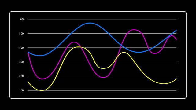 Colorful 4K horizontal line graph animation for financial and business videos. Ideal for banking presentations, offering dynamic, visually appealing data visualization for impactful communication.
