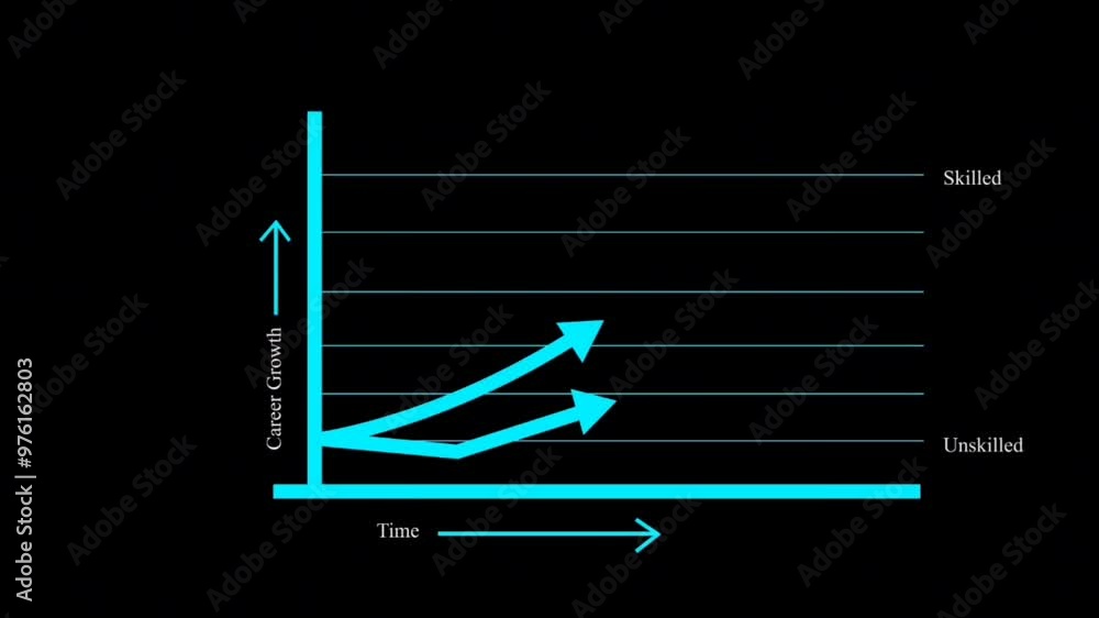 Poster career growth and business concepts. skill growth chart on black background. economic progress chart