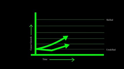 Career Growth and Business Concepts. Skill growth chart on black background. Economic progress chart icon. Bar infographic, Statistics and data analysis. Increasing concept  - Powered by Adobe