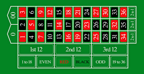 Roulette table top layout texture, with red and black numbers, flat lay on green background