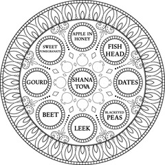 Black outline illustration of Jewish holiday Rosh Hashana simanim plate. Decorative Judaica coloring page. Traditional Jewish new year meal plate with titles in English and decorative elements