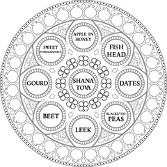Fototapeta premium Black outline illustration of Jewish holiday Rosh Hashana simanim plate. Decorative Judaica coloring page. Traditional Jewish new year meal plate with titles in English and decorative pomegranates ele