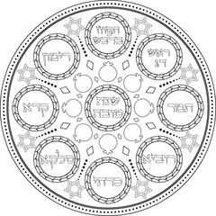 Judaica Rosh Hashanah holiday simanim plate coloring page. Jewish new year outline illustration. Translation: 
