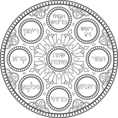 Simanim plate decorative illustration for Rosh Hashanah holiday. Black outline Judaica art. Translation: 