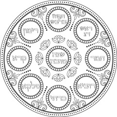 Simanim plate decorative illustration for Rosh Hashanah holiday. Black outline Judaica art. Translation: 