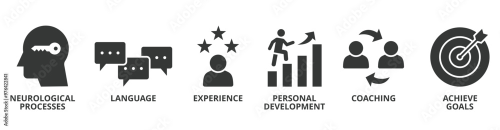 Wall mural nlp banner web icon vector illustration concept for neuro-linguistic programming with icon of neurol