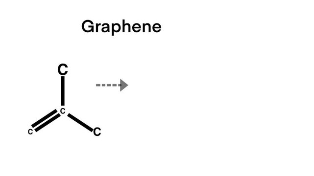graphene atomic structure, a single layer of carbon atoms arranged in hexagons, graphene is often considered a prototypical two-dimensional material, chemical formula, graphene's atomic structure