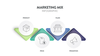 4P of Marketing Mix strategy model infographic diagram chart illustration banner template with icon vector has product, place, price and promotion. Layout design elements for business presentation.