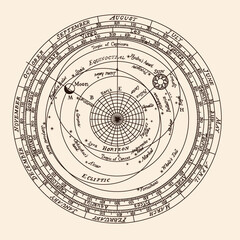 An ancient diagram of the seasons, signs of the zodiac, and celestial bodies of the solar system. Model of the earth in space. Object isolated on white background.