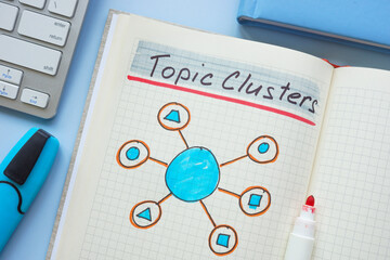 Page with a topic clusters graph representing content organization and information structure.
