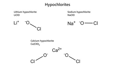 Hypochlorite, or chloroxide is an anion with the chemical formula ClO?. Sodium, lithium and calcium hypochlorite. Chemical formula (2d structure). Isolated on white background.