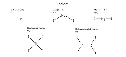 set of Iodides of lithium, lead, mercury, titanium and phosphorus. Chemical formula (2d structure). Isolated on white background.