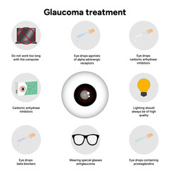 Glaucoma treatment medical information ophthalmologist