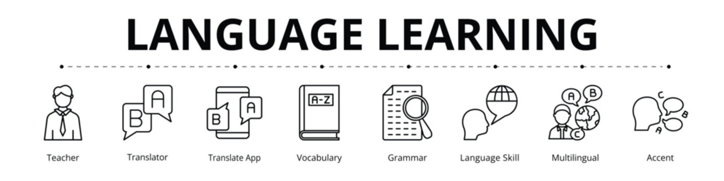 Language Learning Line Banner Web Icon Set Vector Illustration, Teacher Translator Translate App Vocabulary Grammar Language Multilingual Accent