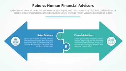 Fototapeta premium robo vs human advisors comparison opposite infographic concept for slide presentation with big arrow shape side by side opposite direction with flat style