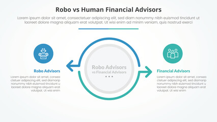 robo vs human advisors comparison opposite infographic concept for slide presentation with big circle and arrow outline opposite direction with flat style