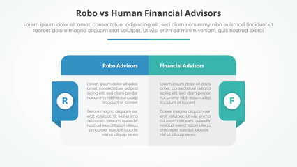 Fototapeta premium robo vs human advisors comparison opposite infographic concept for slide presentation with big box table with header and badge on side with flat style