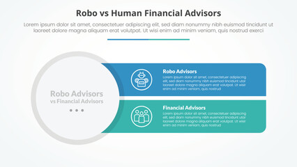 Fototapeta premium robo vs human advisors comparison opposite infographic concept for slide presentation with big circle and sharp rectangle with flat style