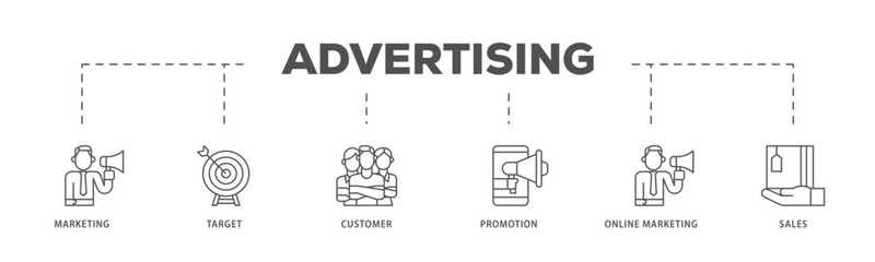 Advertising infographic icon flow process which consists of marketing, target, customer, promotion, online marketing, and sales icon live stroke and easy to edit 