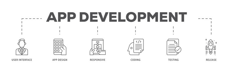 App development infographic icon flow process which consists of coding, release, testing, responsive, app design, user interface icon live stroke and easy to edit 