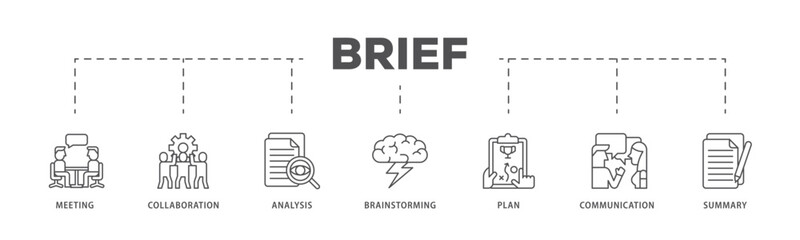 Brief infographic icon flow process which consists of meeting, collaboration, analysis, brainstorming, plan, communication, and summary icon live stroke and easy to edit 